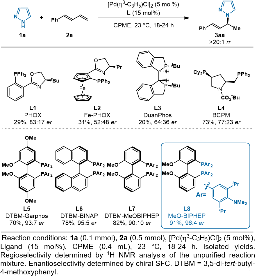 图1 吡唑不对称氢胺化反应配体的筛选.png